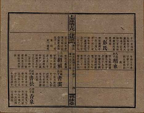 湖南[王姓] 湘乡苏塘王氏三修族谱 — 民国19年（1930）_五.pdf