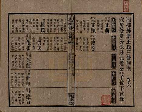 湖南[王姓] 湘乡苏塘王氏三修族谱 — 民国19年（1930）_六.pdf