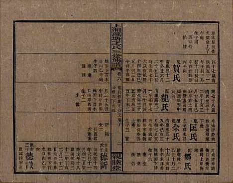 湖南[王姓] 湘乡苏塘王氏三修族谱 — 民国19年（1930）_六.pdf