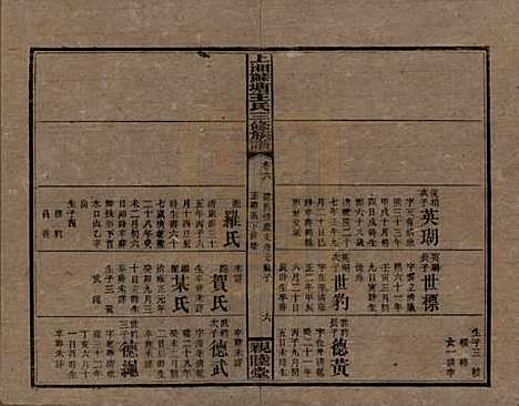 湖南[王姓] 湘乡苏塘王氏三修族谱 — 民国19年（1930）_六.pdf