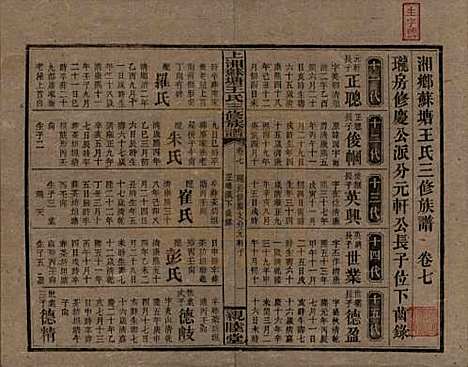 湖南[王姓] 湘乡苏塘王氏三修族谱 — 民国19年（1930）_七.pdf