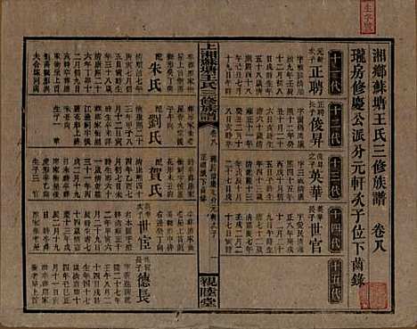 湖南[王姓] 湘乡苏塘王氏三修族谱 — 民国19年（1930）_八.pdf