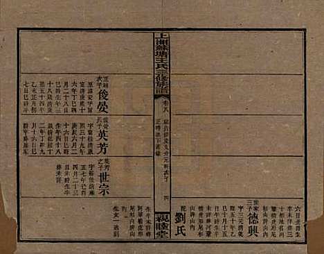 湖南[王姓] 湘乡苏塘王氏三修族谱 — 民国19年（1930）_八.pdf