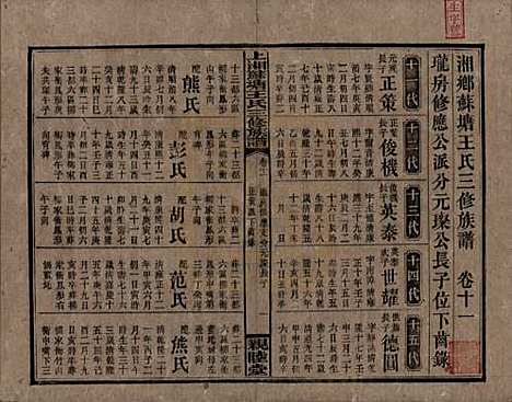 湖南[王姓] 湘乡苏塘王氏三修族谱 — 民国19年（1930）_十一.pdf