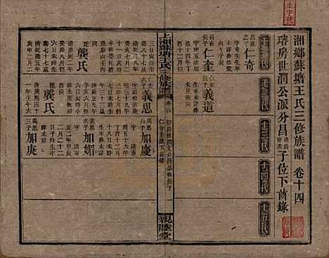 湖南[王姓] 湘乡苏塘王氏三修族谱 — 民国19年（1930）_十四.pdf