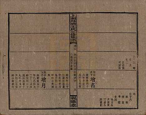 湖南[王姓] 湘乡苏塘王氏三修族谱 — 民国19年（1930）_十四.pdf