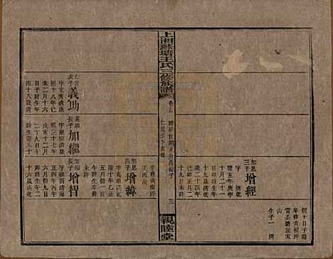 湖南[王姓] 湘乡苏塘王氏三修族谱 — 民国19年（1930）_十五.pdf