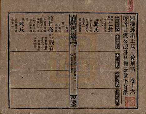 湖南[王姓] 湘乡苏塘王氏三修族谱 — 民国19年（1930）_十六.pdf