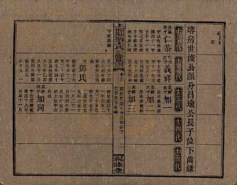 湖南[王姓] 湘乡苏塘王氏三修族谱 — 民国19年（1930）_十六.pdf