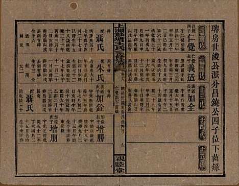 湖南[王姓] 湘乡苏塘王氏三修族谱 — 民国19年（1930）_十八.pdf