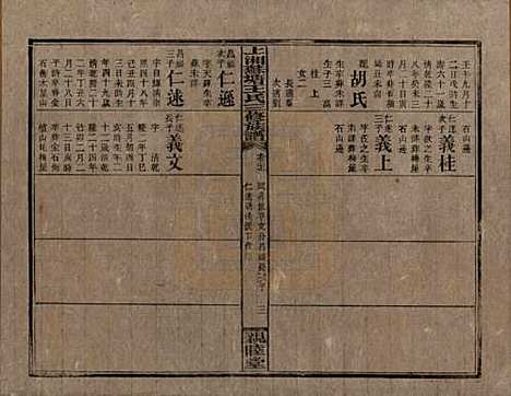 湖南[王姓] 湘乡苏塘王氏三修族谱 — 民国19年（1930）_二十七.pdf