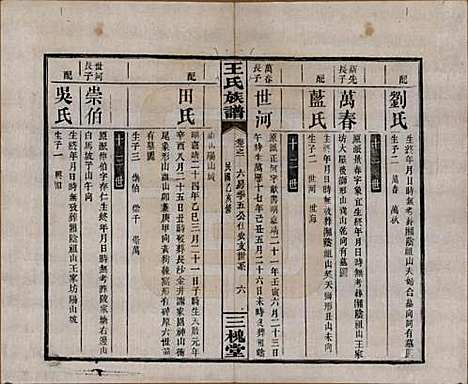 湖南[王姓] 王氏族谱 — 民国24年[1935]_二.pdf