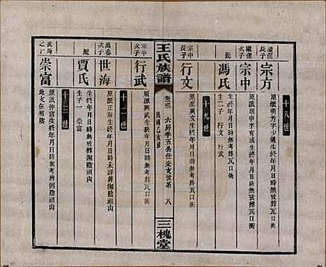 湖南[王姓] 王氏族谱 — 民国24年[1935]_二.pdf