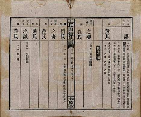 湖南[王姓] 王氏四修族谱 — 民国32年[1943]_二.pdf