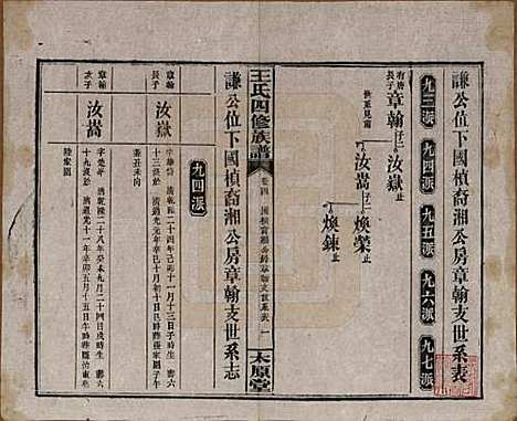 湖南[王姓] 王氏四修族谱 — 民国32年[1943]_四.pdf