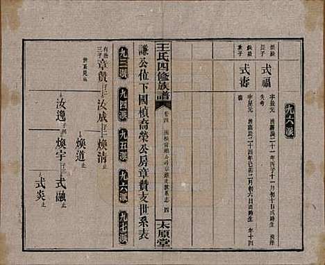 湖南[王姓] 王氏四修族谱 — 民国32年[1943]_四.pdf