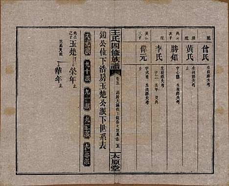 湖南[王姓] 王氏四修族谱 — 民国32年[1943]_五.pdf