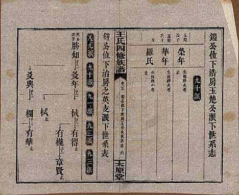 湖南[王姓] 王氏四修族谱 — 民国32年[1943]_五.pdf