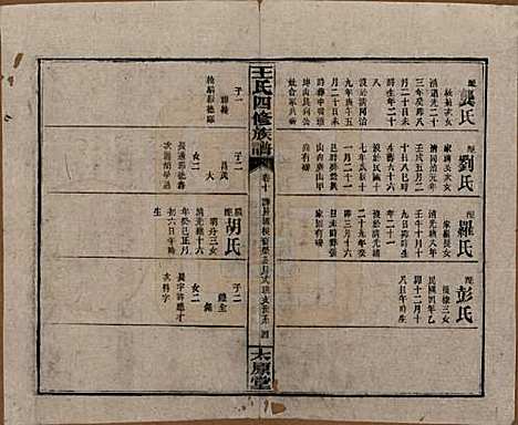 湖南[王姓] 王氏四修族谱 — 民国32年[1943]_十.pdf