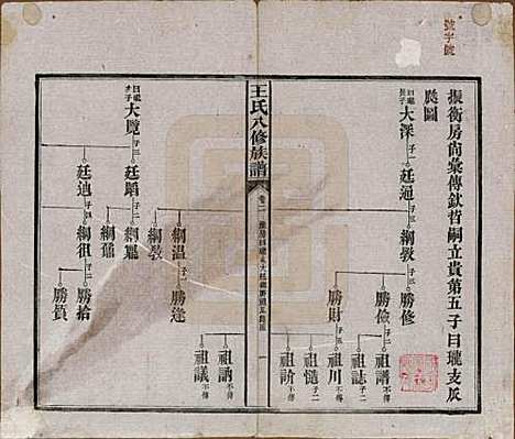 湖南[王姓] 王氏八修族谱 — 民国35年（1946）_二.pdf