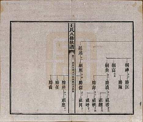 湖南[王姓] 王氏八修族谱 — 民国35年（1946）_二.pdf