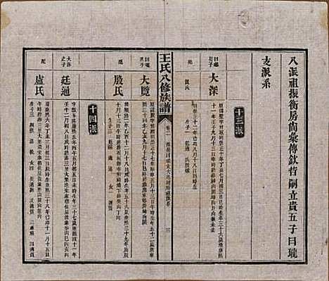 湖南[王姓] 王氏八修族谱 — 民国35年（1946）_二.pdf