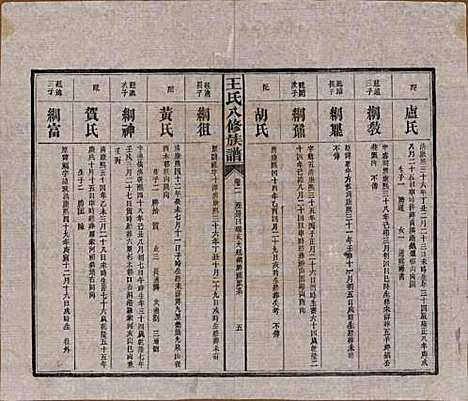 湖南[王姓] 王氏八修族谱 — 民国35年（1946）_二.pdf