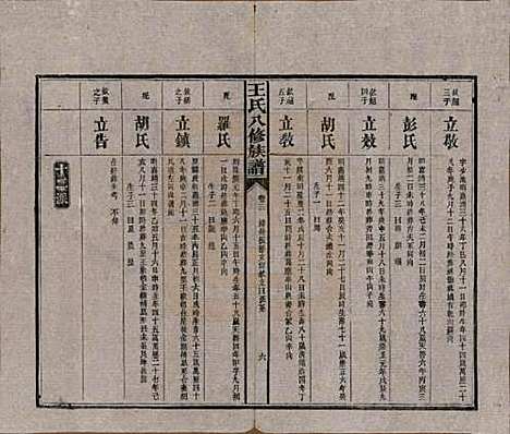 湖南[王姓] 王氏八修族谱 — 民国35年（1946）_三.pdf