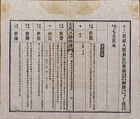 湖南[王姓] 王氏八修族谱 — 民国35年（1946）_四.pdf