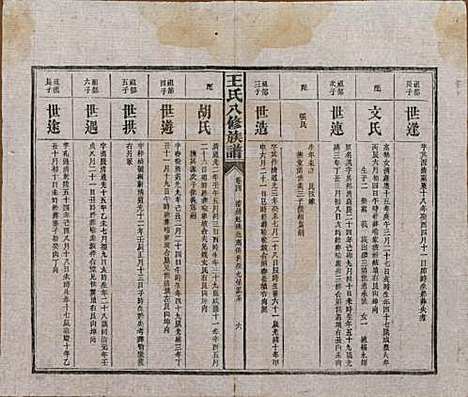 湖南[王姓] 王氏八修族谱 — 民国35年（1946）_四.pdf