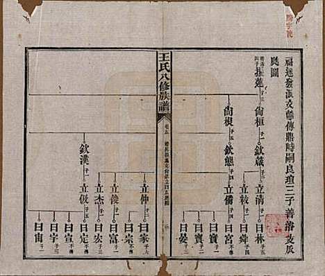 湖南[王姓] 王氏八修族谱 — 民国35年（1946）_五.pdf