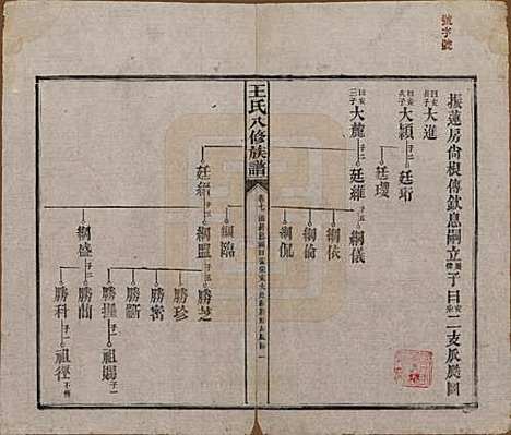 湖南[王姓] 王氏八修族谱 — 民国35年（1946）_七.pdf