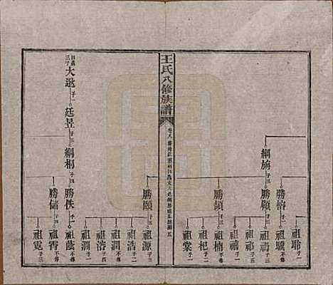 湖南[王姓] 王氏八修族谱 — 民国35年（1946）_八.pdf