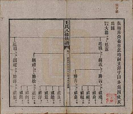 湖南[王姓] 王氏八修族谱 — 民国35年（1946）_十.pdf