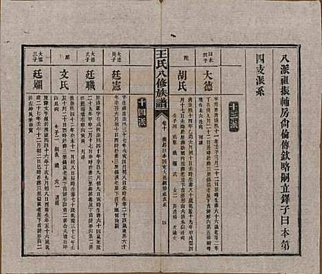 湖南[王姓] 王氏八修族谱 — 民国35年（1946）_十.pdf