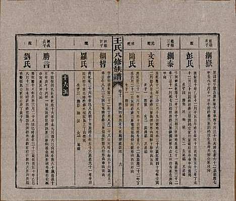 湖南[王姓] 王氏八修族谱 — 民国35年（1946）_十.pdf