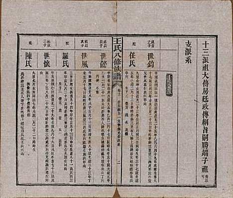 湖南[王姓] 王氏八修族谱 — 民国35年（1946）_十二.pdf