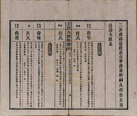 湖南[王姓] 王氏八修族谱 — 民国35年（1946）_十四.pdf