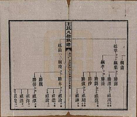 湖南[王姓] 王氏八修族谱 — 民国35年（1946）_十五.pdf