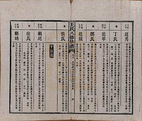 湖南[王姓] 王氏八修族谱 — 民国35年（1946）_十五.pdf