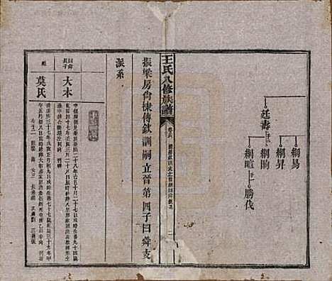 湖南[王姓] 王氏八修族谱 — 民国35年（1946）_十六.pdf