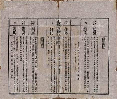 湖南[王姓] 王氏八修族谱 — 民国35年（1946）_十六.pdf