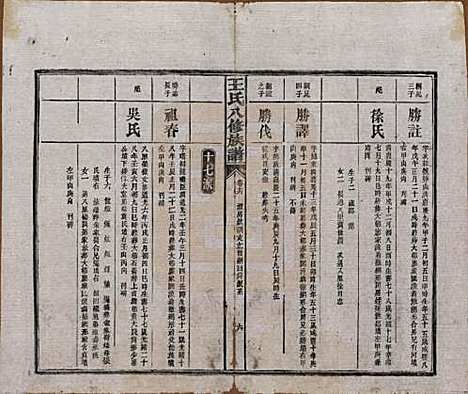 湖南[王姓] 王氏八修族谱 — 民国35年（1946）_十六.pdf