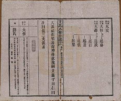 湖南[王姓] 王氏八修族谱 — 民国35年（1946）_十八.pdf