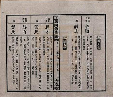 湖南[王姓] 王氏四修族谱 — 民国35年（1946）_二.pdf