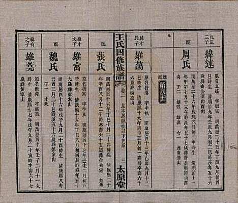 湖南[王姓] 王氏四修族谱 — 民国35年（1946）_二.pdf