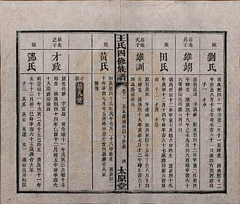 湖南[王姓] 王氏四修族谱 — 民国35年（1946）_二.pdf