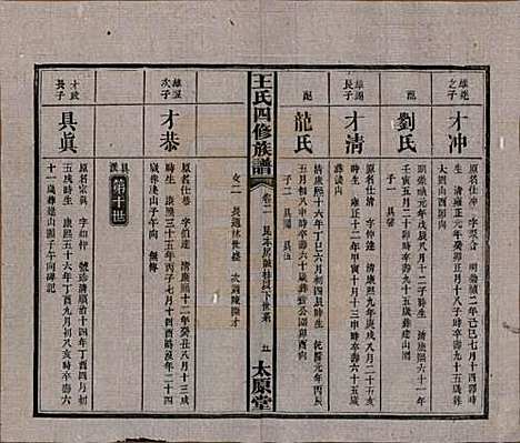 湖南[王姓] 王氏四修族谱 — 民国35年（1946）_二.pdf