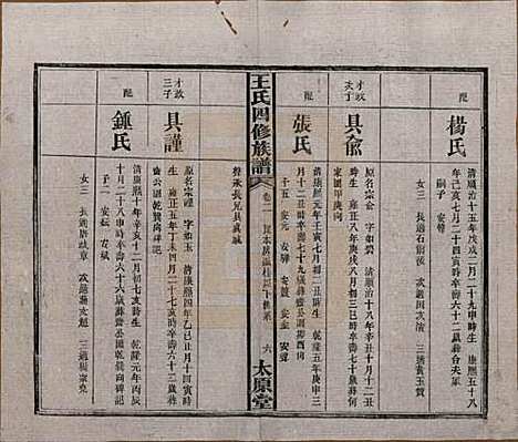 湖南[王姓] 王氏四修族谱 — 民国35年（1946）_二.pdf