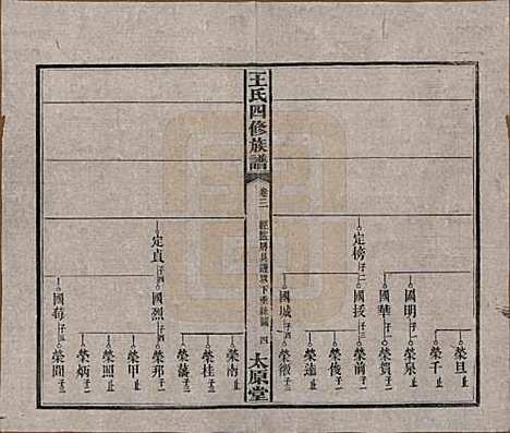 湖南[王姓] 王氏四修族谱 — 民国35年（1946）_三.pdf